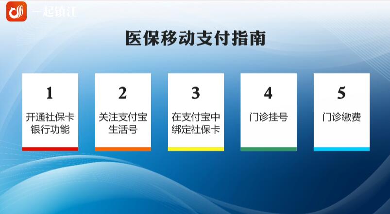    再不用排隊(duì)！5分鐘教您玩轉(zhuǎn)鎮(zhèn)江醫(yī)院掛號(hào)看病那些事