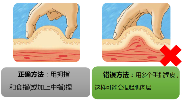 規(guī)范胰島素注射，您做對了嗎