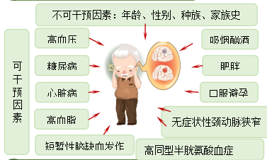 腦卒中怎么預(yù)防