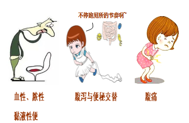 防治腸癌   陽(yáng)光生命