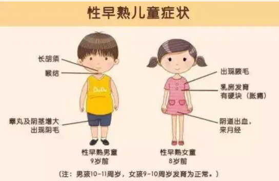 這件事的危害，影響孩子一生